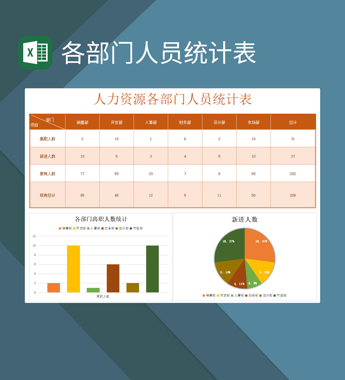 人力资源各部门人员统计表数据统