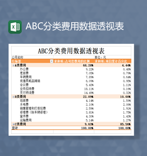 公司部门办公费用分类费用数据透