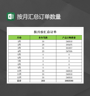 产品交易业务笔数按月汇总订单数量统计表Excel模板