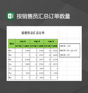 公司订单信息统计按销售员汇总订