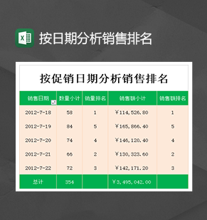 按促销日期分析销售排名销售排名