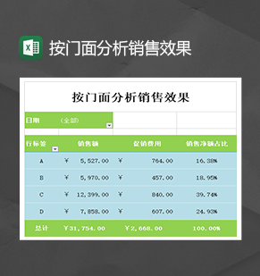 公司销售额按门面分析销售效果统