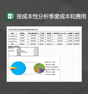 2023年公司销售部门按成本性分析