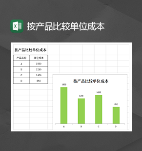 按产品比较单位成本绿色柱形表Ex