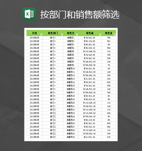 按部门和销售额筛选数量金额报表