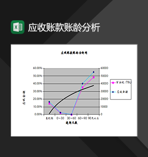 往来账款处理应收账款账龄分析图表Excel模板