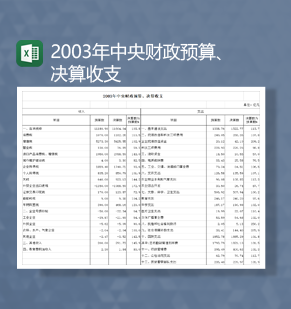 2020年中央财政预算决算收支财务