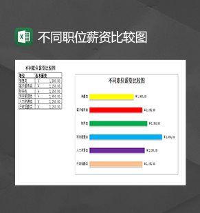 不同职位薪资比较图基本薪资统计报表Excel模板