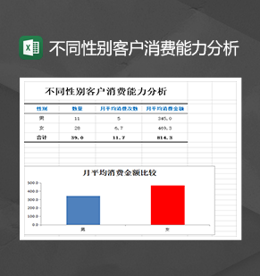 不同性别客户消费能力分析报表Ex