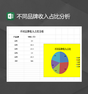 不同品牌收入占比分析圆形饼图报表Excel模板