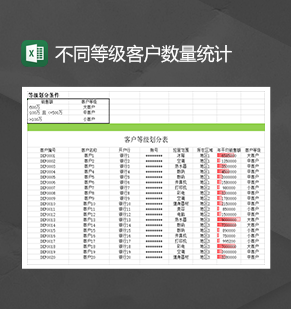 财务销售额不同等级客户数量统计