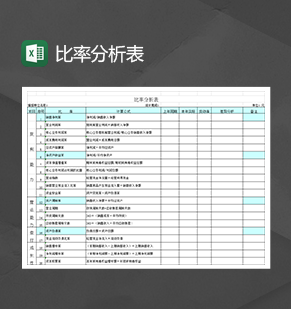 公司资产销售成本利润提成金额统计比率分析详情报表Excel模板