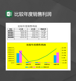 财务会计比较年度销售利润统计明细表Excel模板