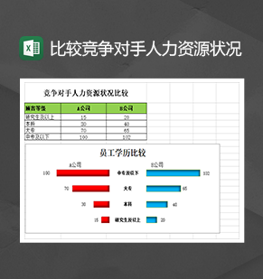 比较竞争对手人力资源状况顾客登记统计表Excel模板