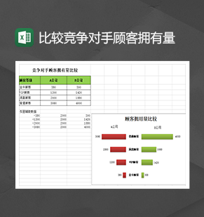 比较竞争对手顾客拥有量统计报表