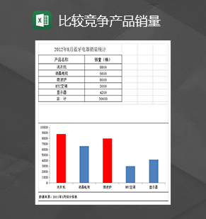 2023年公司产品销售额数量对比分析统计表Excel模板