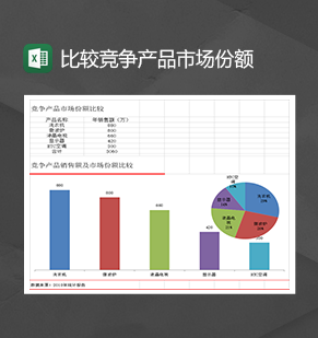 市场产品销售比较竞争产品市场份