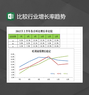 市场调查统计报表比较行业增长率