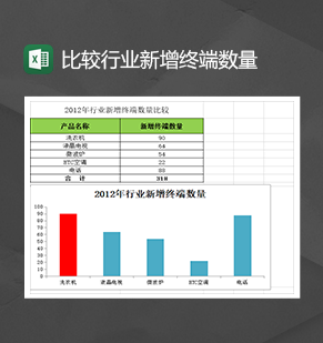 公司业务比较行业新增终端数量统