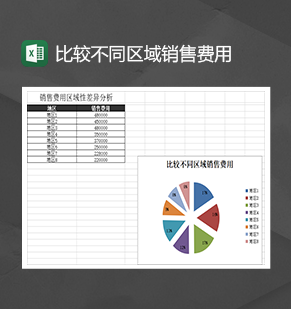 销售财务会计比较不同区域销售费