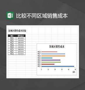 销售报表金额统计比较不同区域销