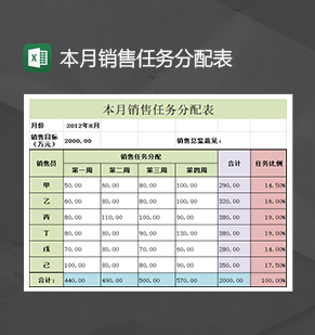 公司员工销售人员本月销售任务分