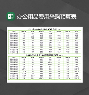 财务会计金额统计办公用品费用预算表Excel模板