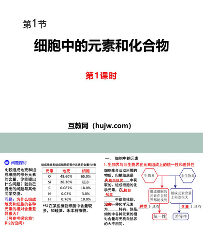 《细胞中的元素和化合物》组成细胞的分子PPT课件下载(第1课时)