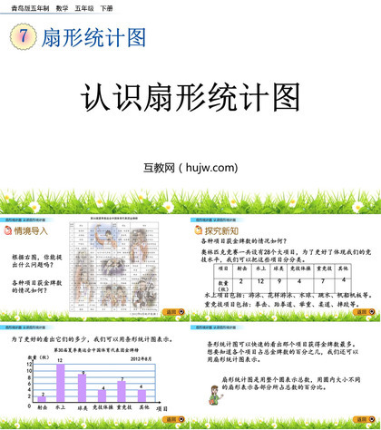 《认识扇形统计图》扇形统计图PP