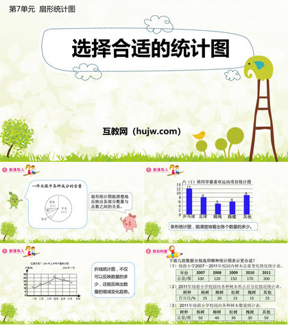 《如何选择统计图》扇形统计图PPT课件下载