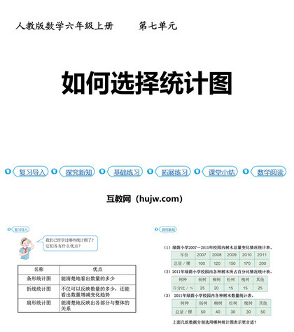 《如何选择统计图》扇形统计图PPT下载