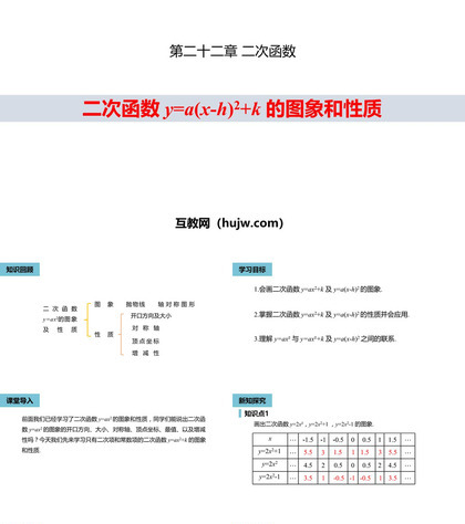 《二次函数y=a(x-h)2+k 的图象和性质》二次函数PPT