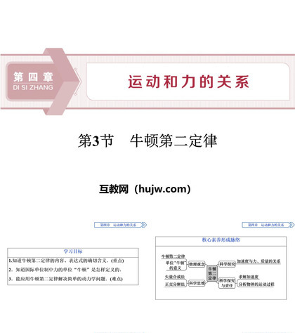 《牛顿第二定律》运动和力的关系PPT课件下载