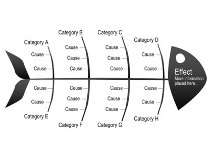 黑色鱼骨原因结果分析图PPT模板