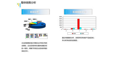 简洁说明整体销售营销分析PPT折线图模板