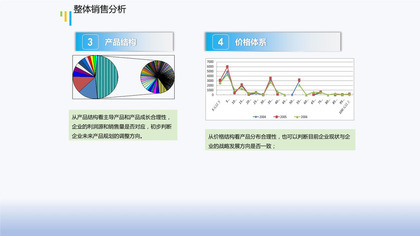 大气简约产品整体销售分析PPT模板