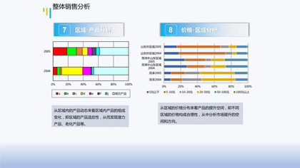 整体销售分析PPT表格模板