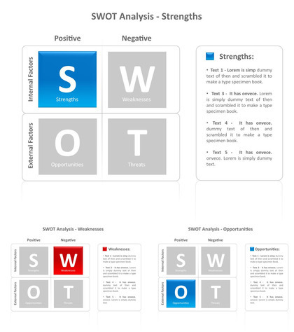 SWOT详细文字说明PPT模板