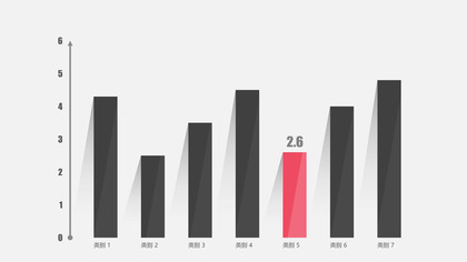 长阴影扁平化PPT柱形图模板