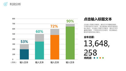 毛利净利利润分析PPT柱形图