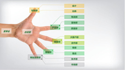 创意公司组织构图架PPT模板