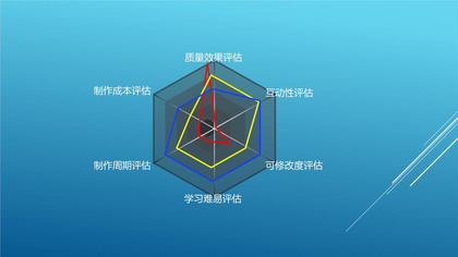 简洁立体大气雷达图PPT图表模板