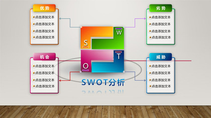 公司企业SWOT数据分析图表PPT模板