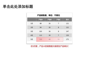 简约营销分析PPT表格图表模板