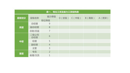 绿色清新岗位工资表PPT图表模板