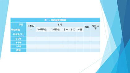 蓝色简约薪资表PPT图表模板