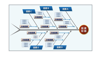 大气创意商务鱼骨图结构PPT图表模板