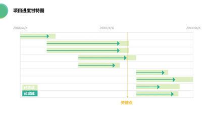 绿色清新项目展示甘特图PPT图表