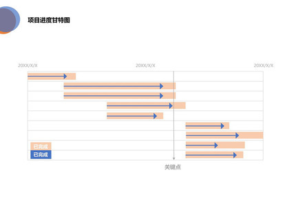 橙色商务项目进度甘特图PPT模板