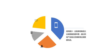 集团企业销售额完成情况饼状图PP